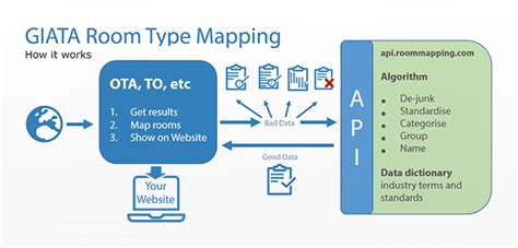 hotelsmapping|Hotel Mapping Tools Explained: GIATA, Gimmonix, Travex, and.